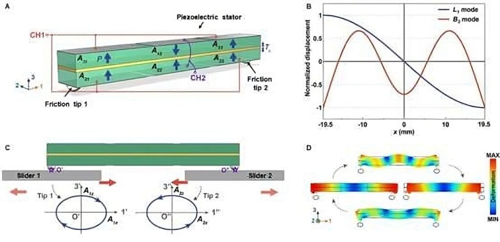 A symmetric-actuating linear piezoceramic ultrasonic motor capable of producing a scissoring effect