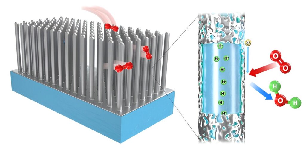 New fuel cell architecture uses nanowires to deliver durability