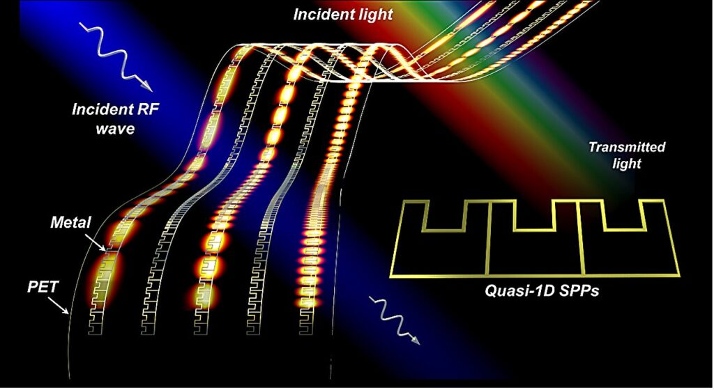 New transparent metadevices based on quasi-1D surface plasmon polariton structures