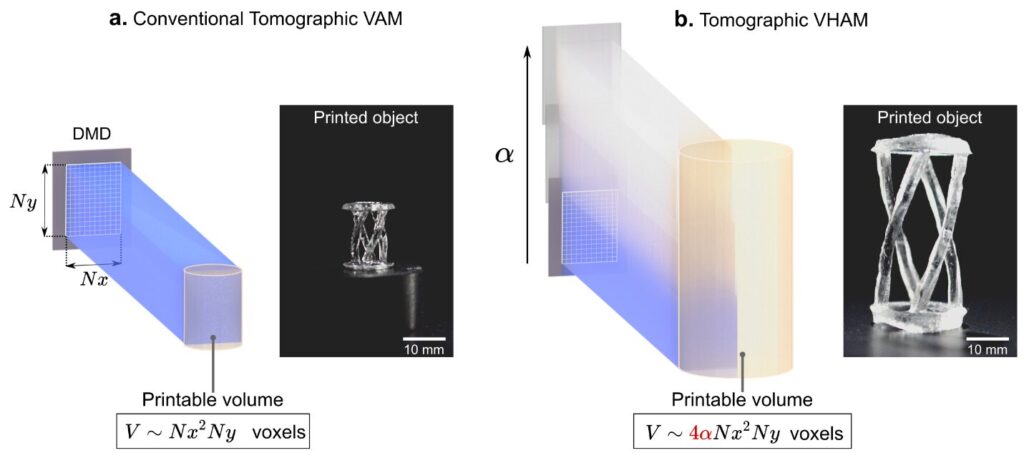 Scientists develop new technique for improving the quality of 3D-printing