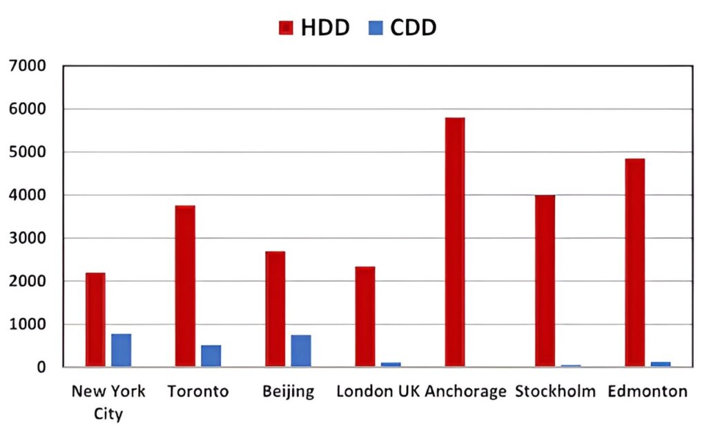 Why we need to reuse waste energy to achieve net-zero heating systems