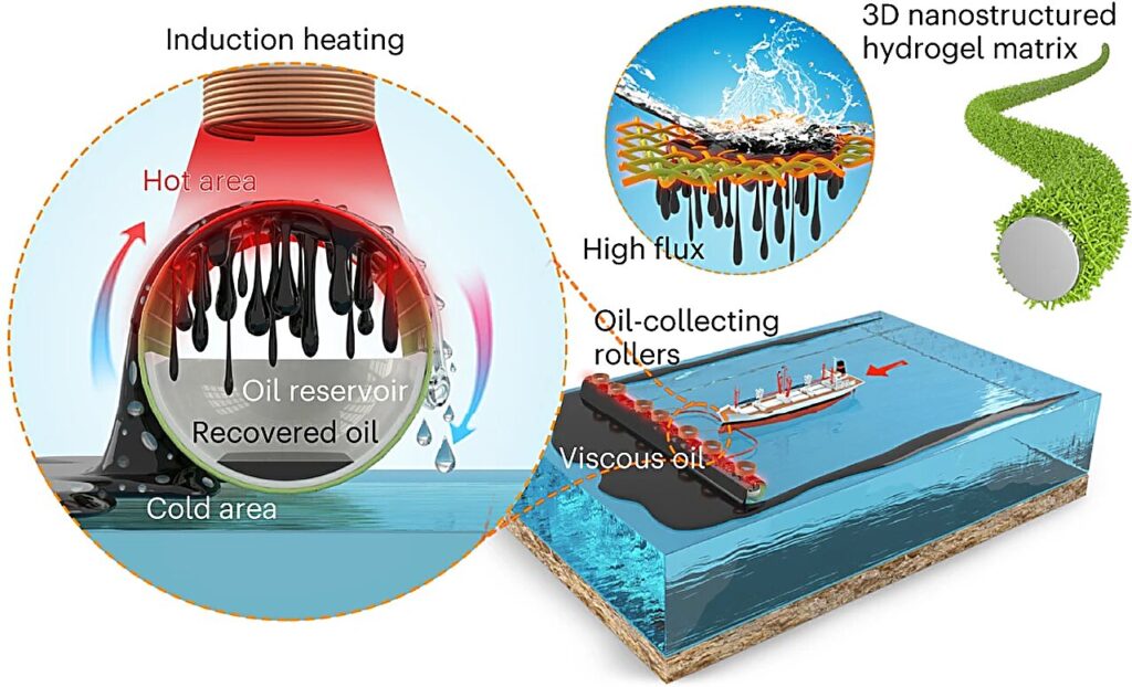 Oil-capturing technology offers 10x improvement cleaning up hazardous spills