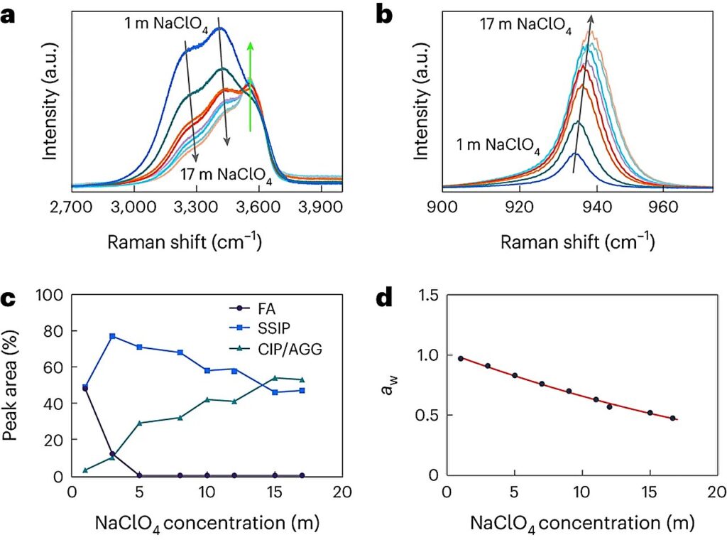 Using water to reduce carbon dioxide emissions