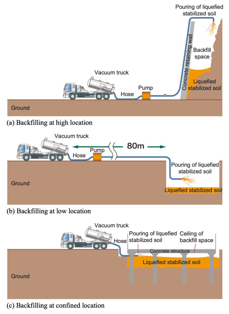 A cellulose-based thickener to reduce environmental risks of liquefied stabilized soil