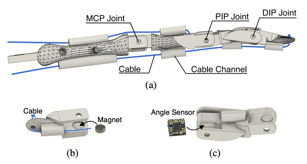 A human-inspired robotic hand based on a modular structure