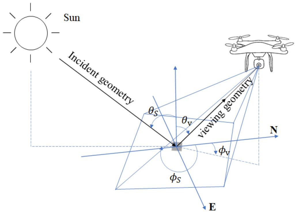 Bidirectional reflectivity measurements for ground-based objects
