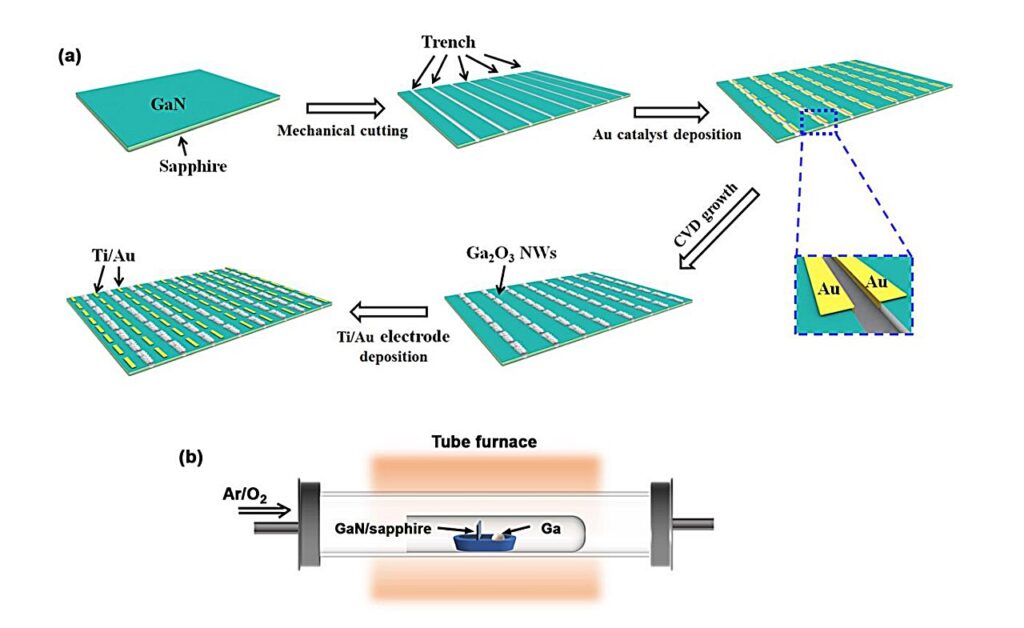 Researchers develop device that can switch between photodetector and neuromorphic vision sensor