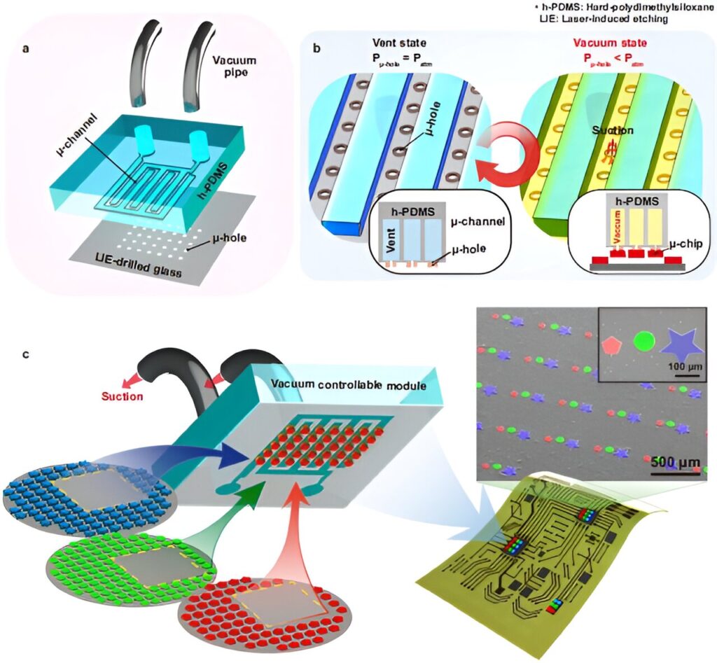 Researchers develop selective transfer printing technology for microLEDs