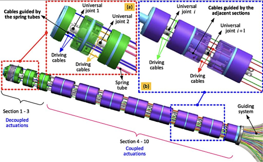 A new strategy to regulate the stiffness of snake-inspired robots