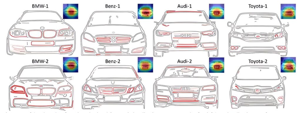 AI-driven method to automate the discovery of brand related features in product design