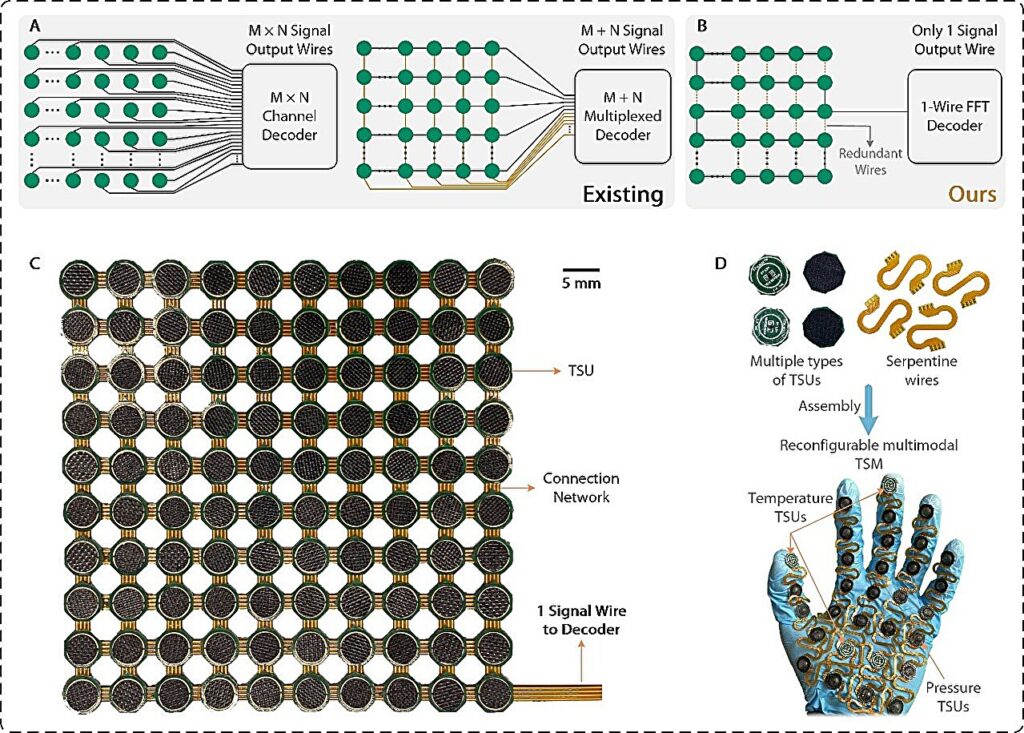 Researchers develop a versatile, reconfigurable and damage-tolerant single-wire sensor array