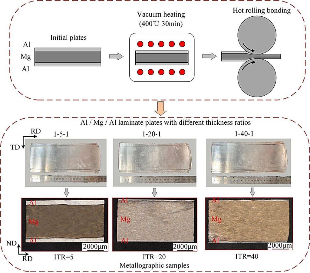 Aluminum-magnesium laminates provide promising materials for aerospace and automotive industries