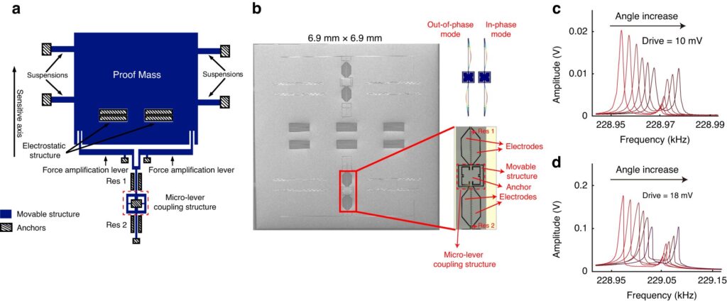 New noise analysis model targets resolution