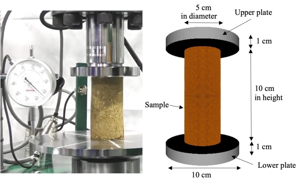 Shedding light on the intricacies of numerical simulations of soil behavior