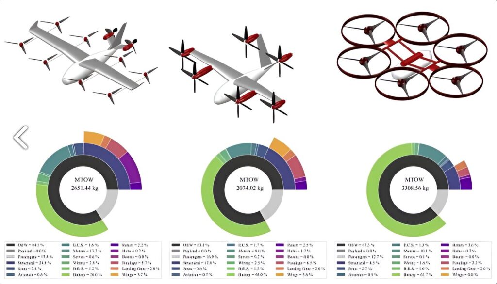 Studying flight paths and neighborhoods could lead to more considerate aviation