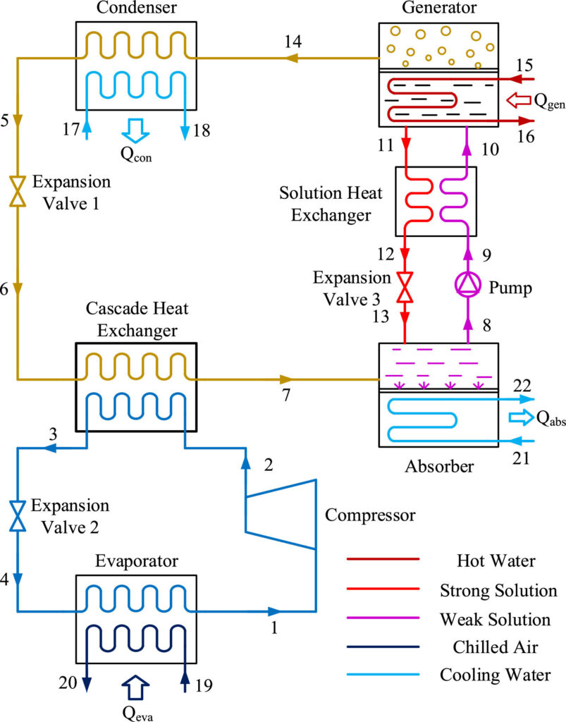 A step forward in sustainable refrigeration