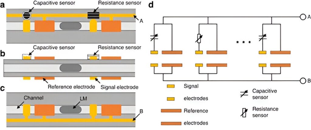 Elevating tiny tech with a liquid metal signal-switching mechanism