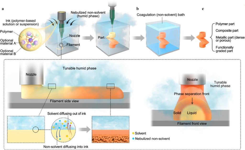 New 3D-printing method makes printing objects more affordable and eco-friendly