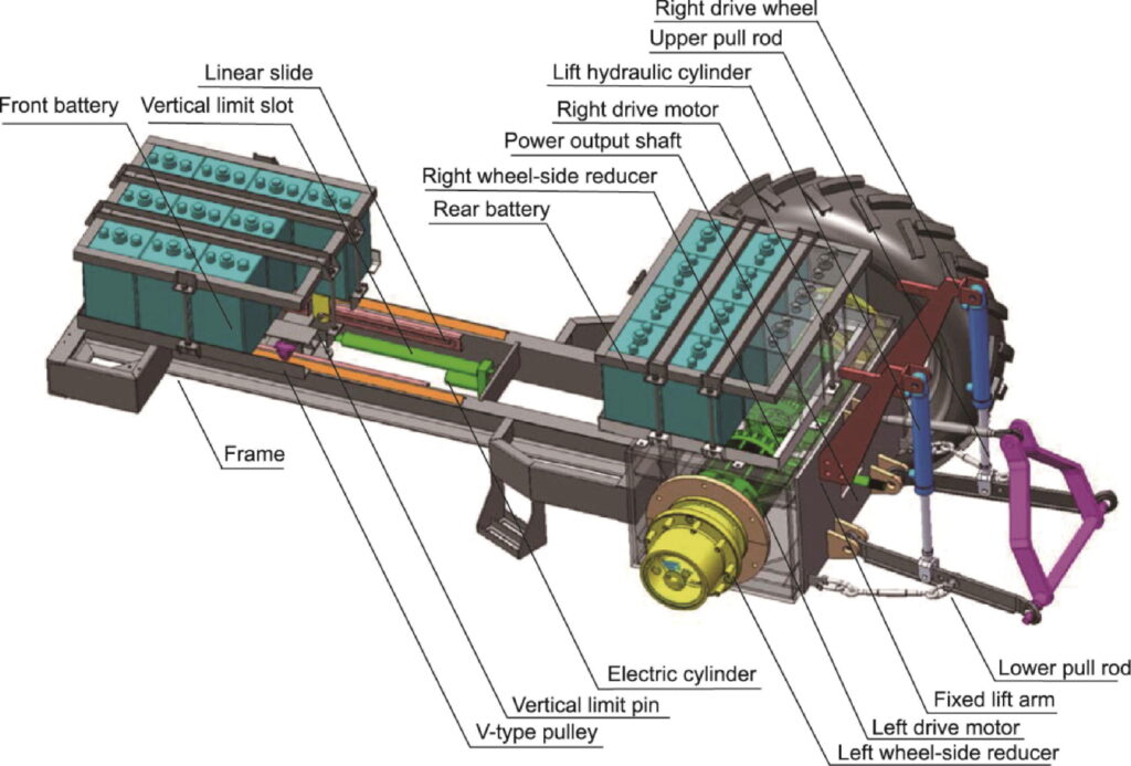 Reducing operation emissions and improving work efficiency using a pure electric wheel drive tractor