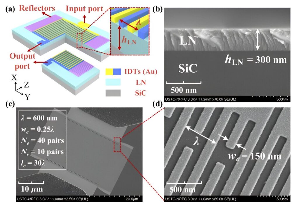 Researchers design new coupled shear saw resonator at high frequency