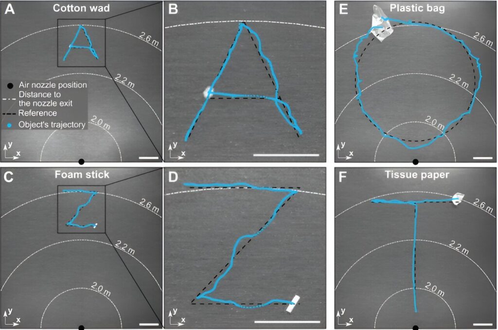 Scientists harness the wind as a tool to move objects