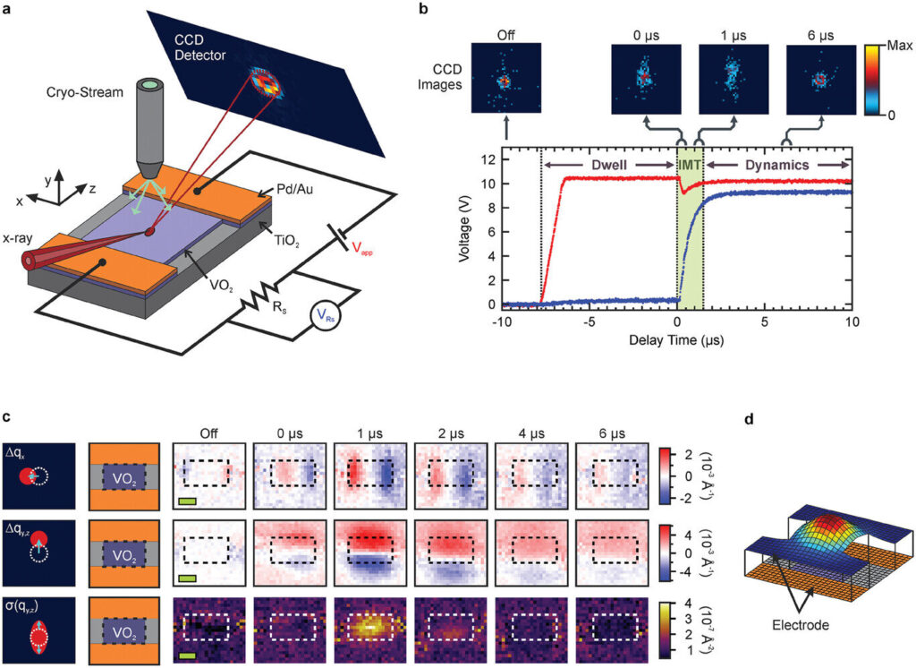 'Surprising' hidden activity of semiconductor material spotted by researchers