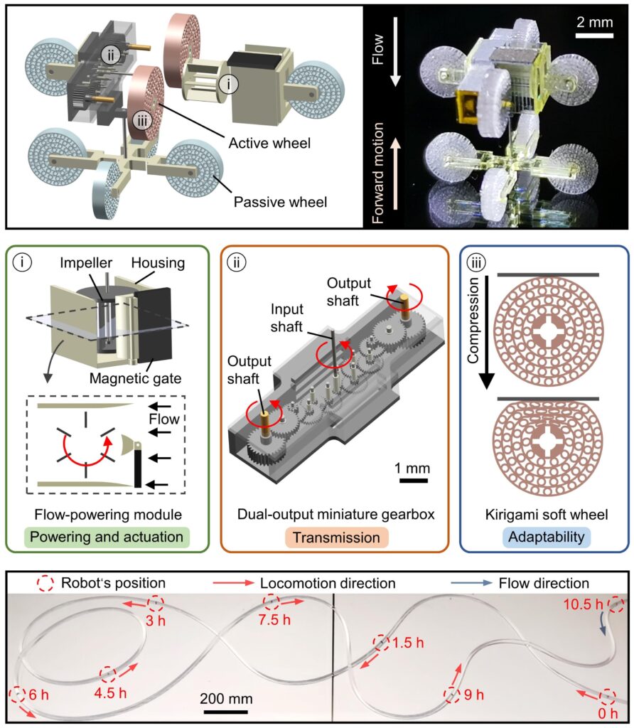 A miniature wireless robot that can effectively move through tubular structures