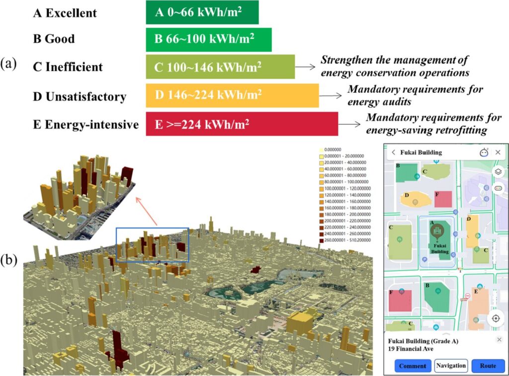 A multifaceted approach for enhancing energy efficiency in China's public buildings