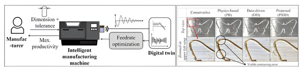 Digital twin helps optimize manufacturing speed while satisfying quality constraints