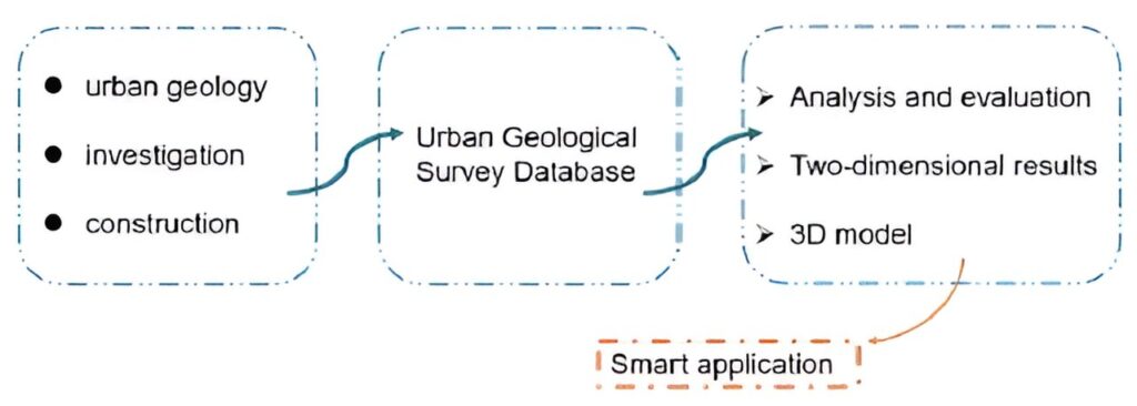 Safeguarding urban infrastructure from subsidence and liquefaction risks in Tokyo