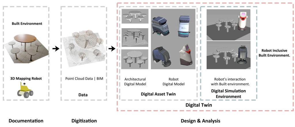 Designing environments that are robot-inclusive