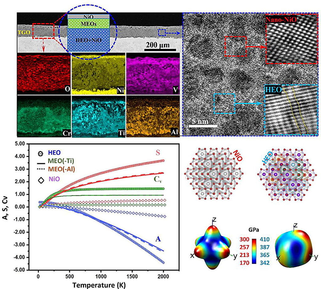 Engineers create complex concentrated alloy for use as a high-temperature coating for hydrogen combustion engines