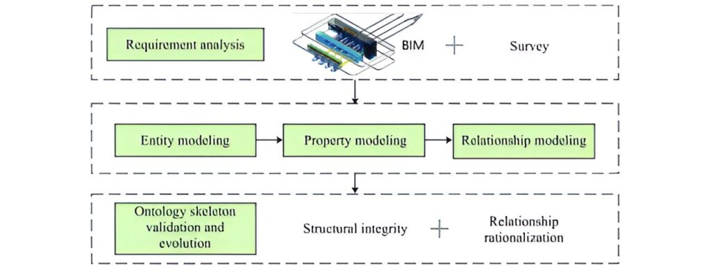 AI transforms spatial arrangement of hydropower underground facilities