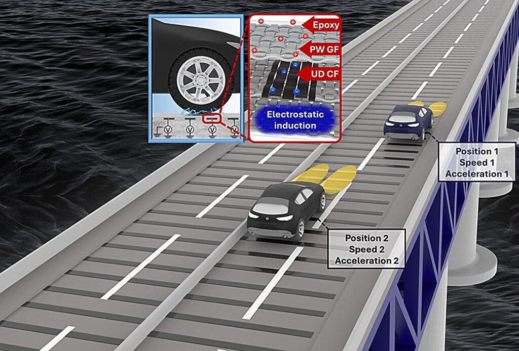 Carbon fiber composite sensors offer solution for efficient traffic monitoring