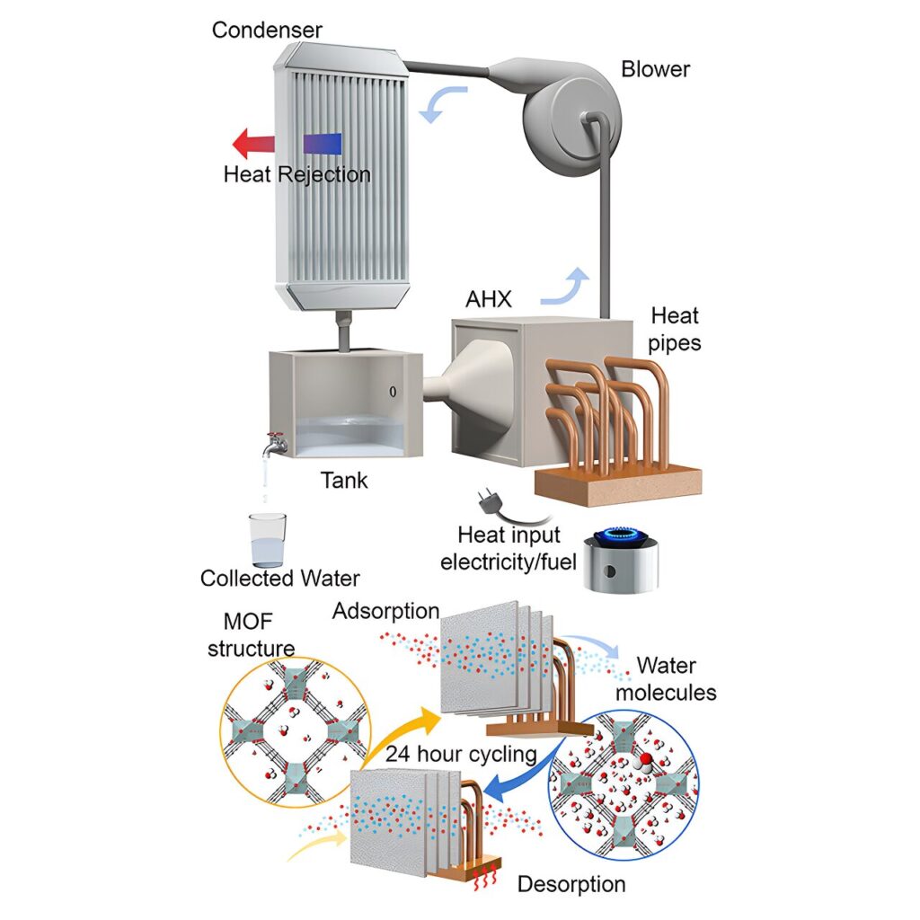 Compact atmospheric water harvesting device can produce water out of thin air