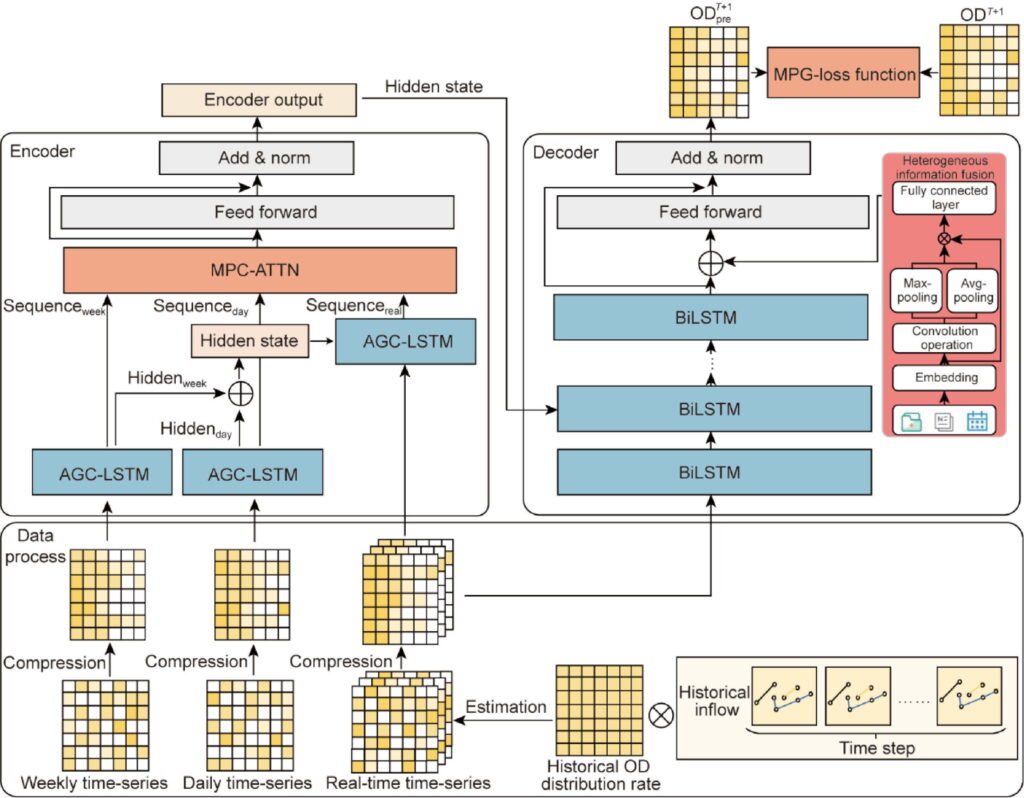 Model predicts demand with high accuracy during pandemic