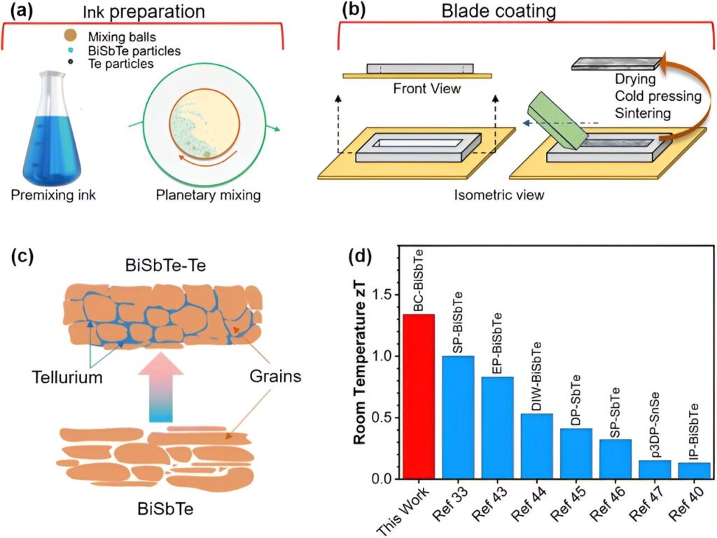 New ink-based method offers best recipe yet for thermoelectric devices