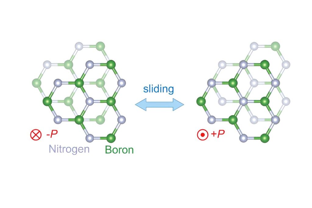 New transistor's superlative properties could have broad electronics applications