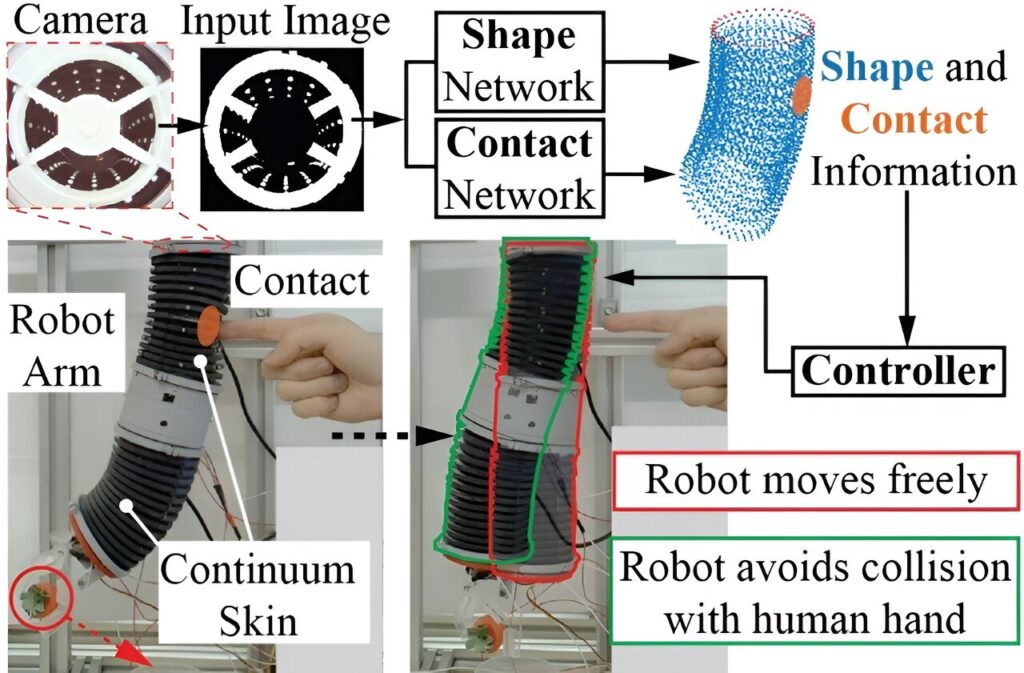 A novel system for shape and contact detection of continuum robots