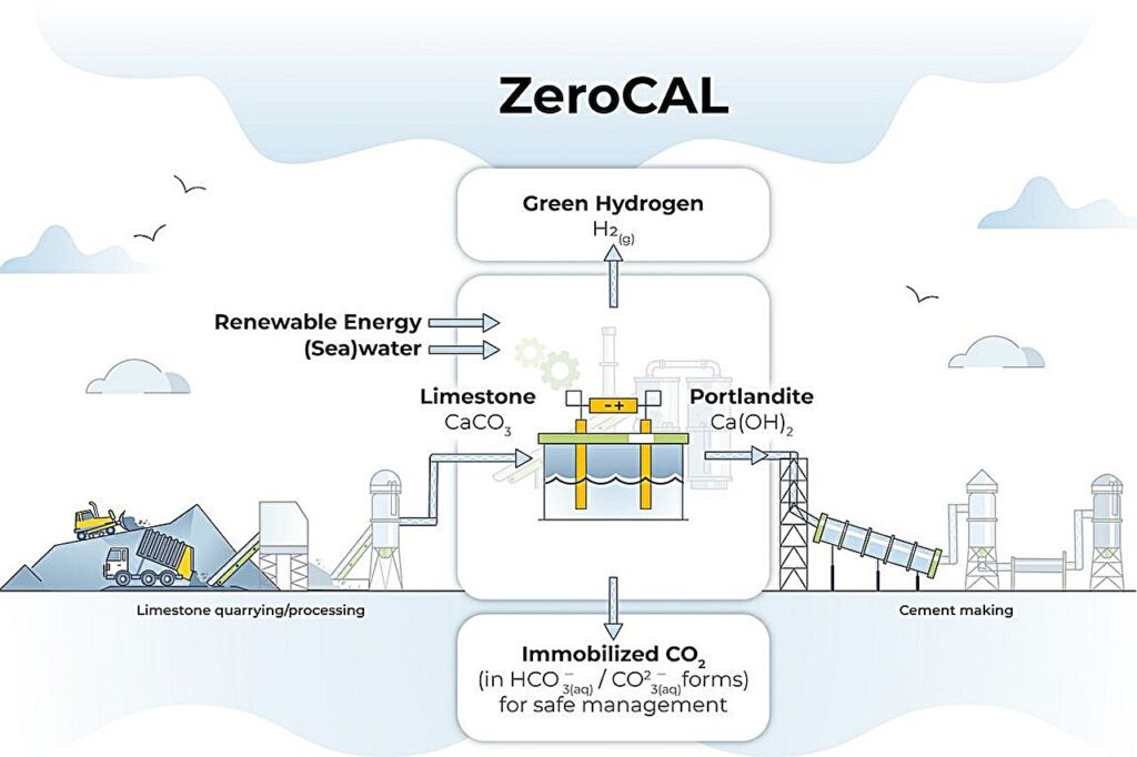 Engineers develop scalable process to decarbonize cement production