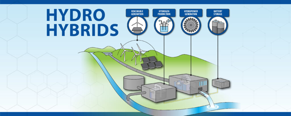 Increasing the efficiency of hydropower plants with utility-scale batteries