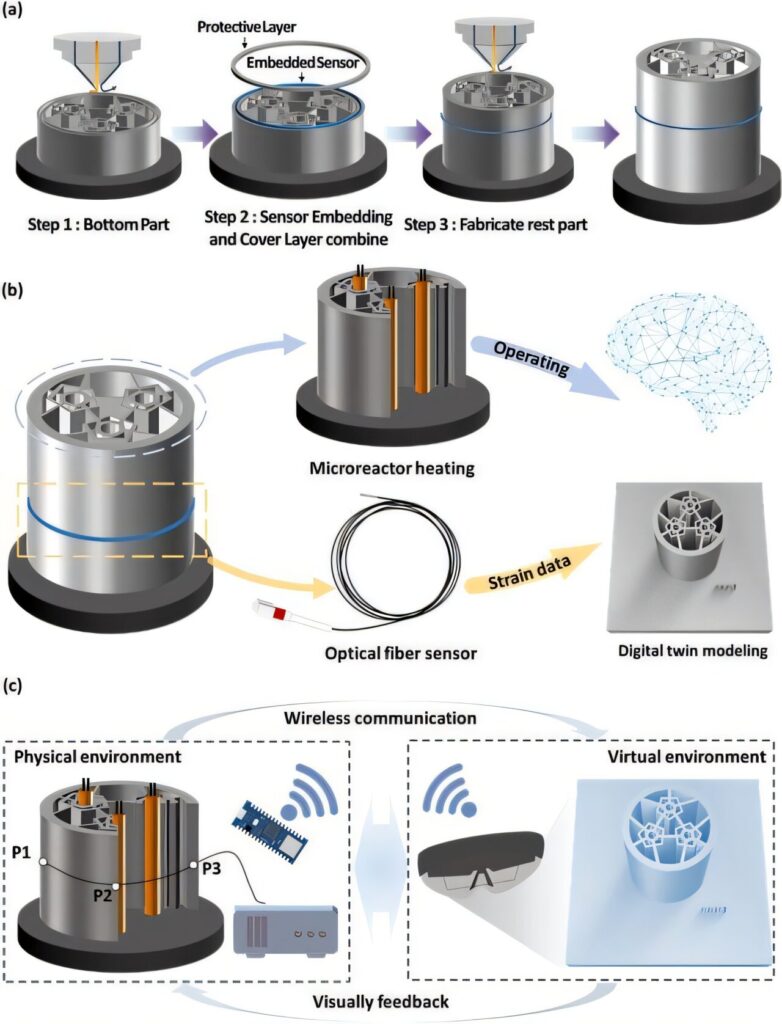 AI and 3D printing combine for advanced monitoring of small nuclear reactors