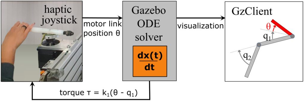 New tool calculates intrinsic dynamics for effortless robot movements