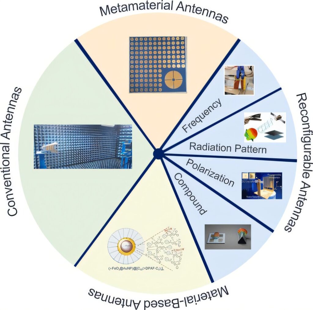 Shape-shifting antenna uses memory alloys to adapt to temperature change