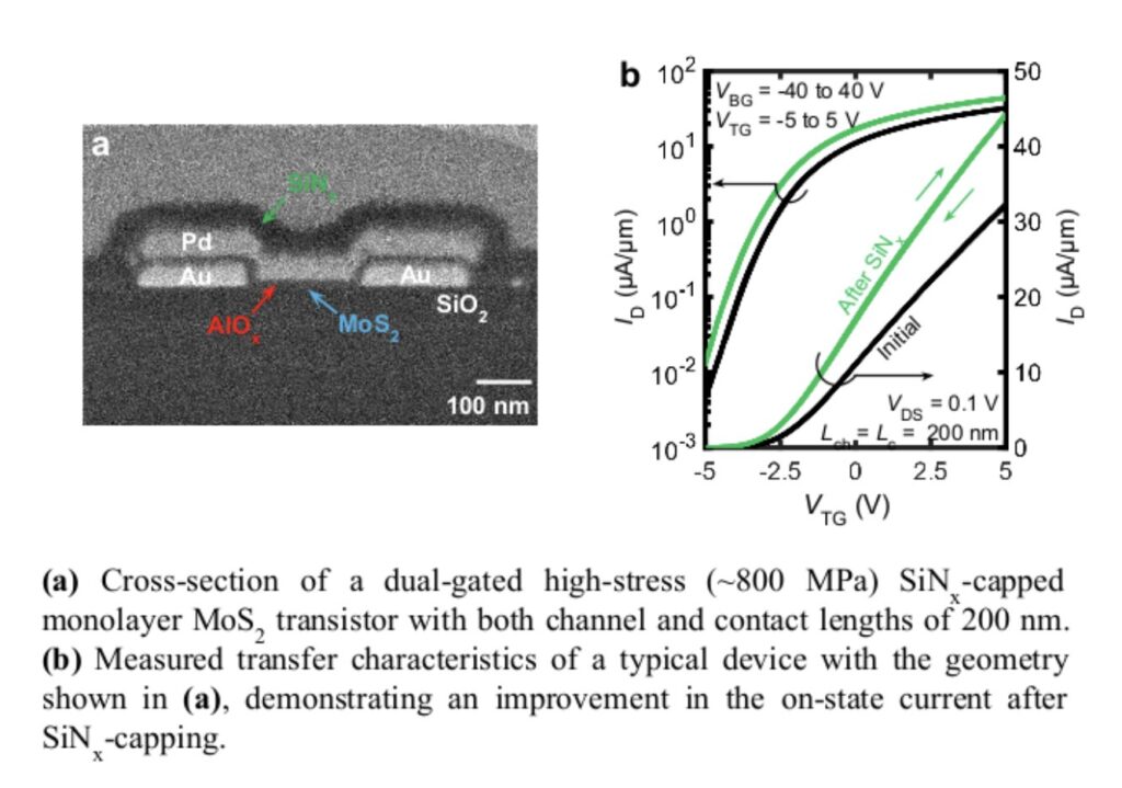 Strain engineering approach enhances performance of 2D semiconductor-based transistors