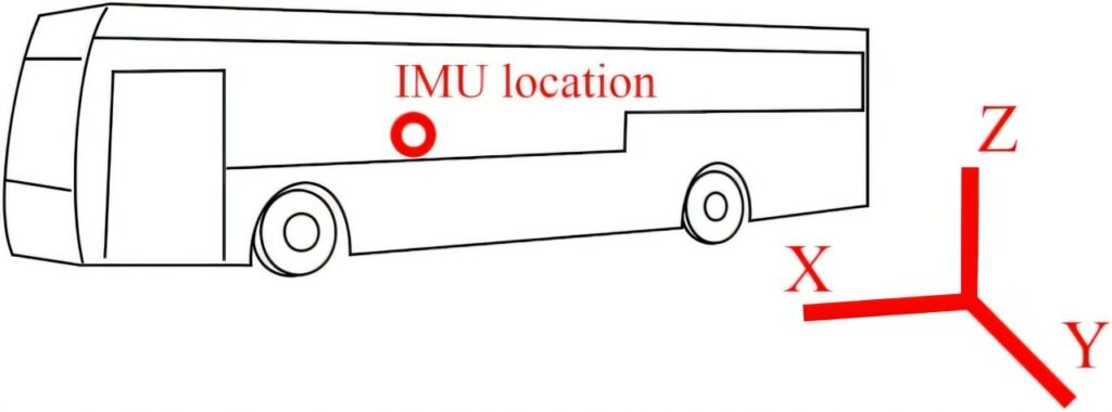 Researchers measure the vibrations that make city buses uncomfortable