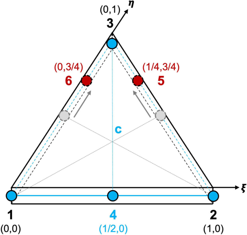 Engineers present inverse crack-tip element for health assessment of pre-cracked structures