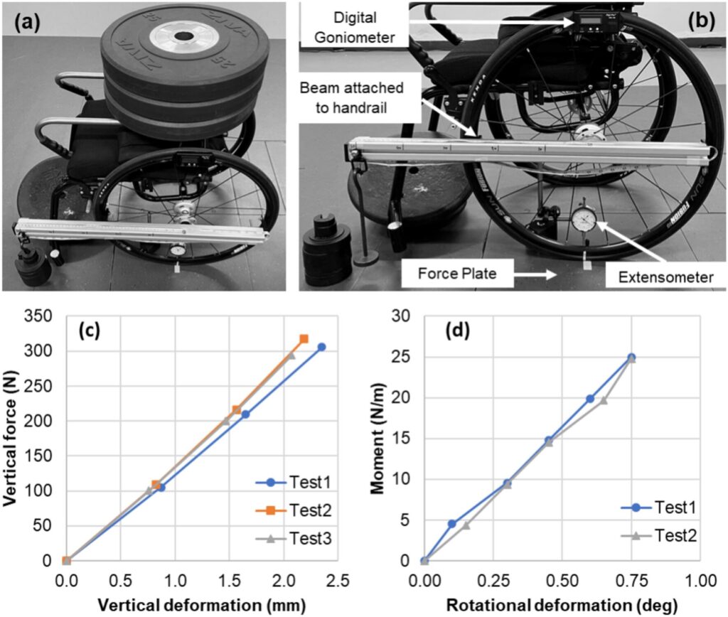 Flexible-spoke wheelchair tires offer comfort and efficiency to boost mobility