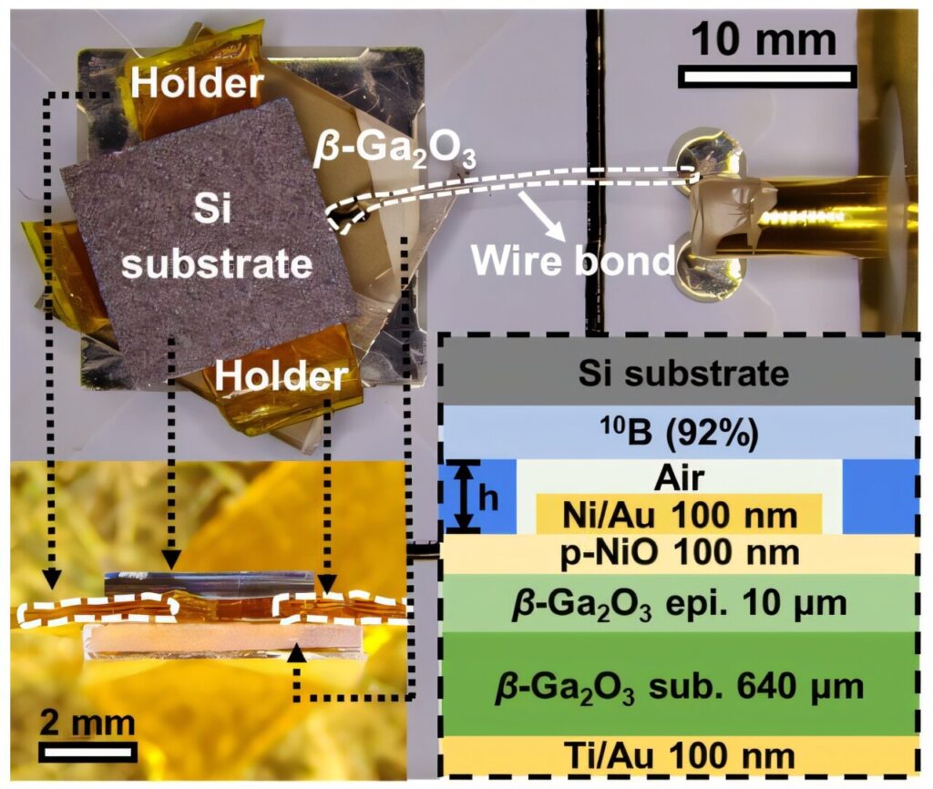 Semiconductor radiation detectors designed for extreme environments