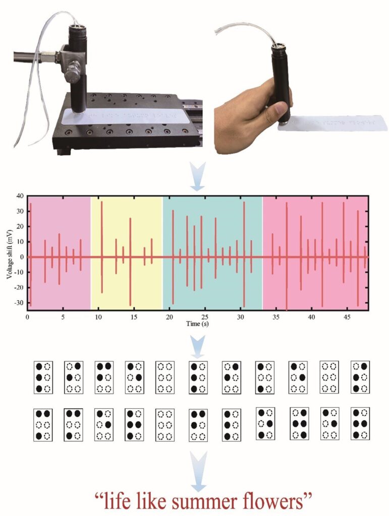 Skin-inspired optical sensor reads Braille at the speed of touch